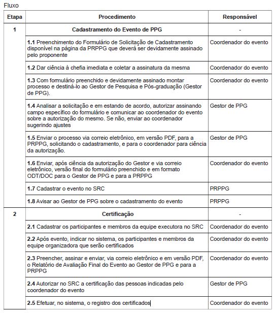 Normativa PRPPG 