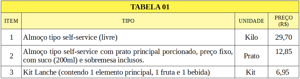tabela 01