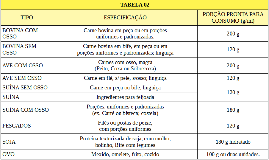 tabela 02
