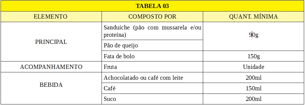 tabela 03