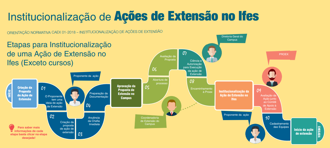 INFOGRÁFICO INDESIGN AÇÕES EXTENSÃO PARTE 01