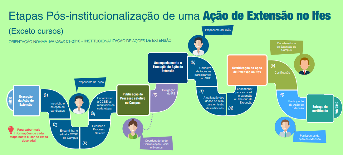 INFOGRÁFICO INDESIGN AÇÕES EXTENSÃO PARTE 02