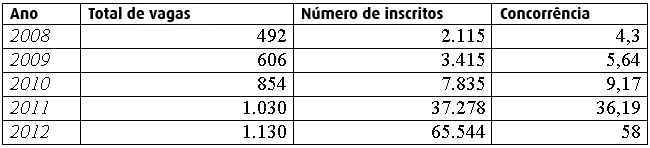 tabela concorrencia1