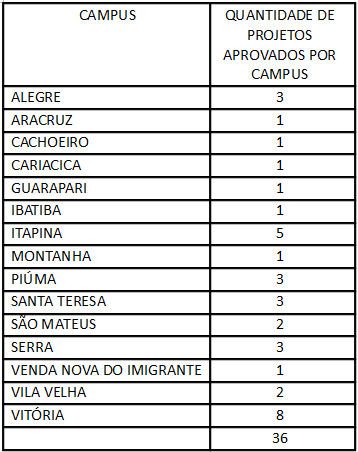 tabela corrigida