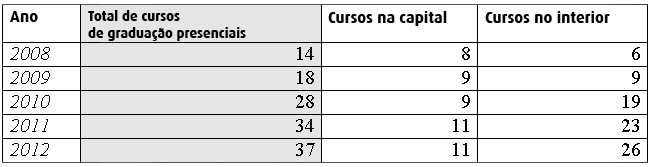 tabela cursos11