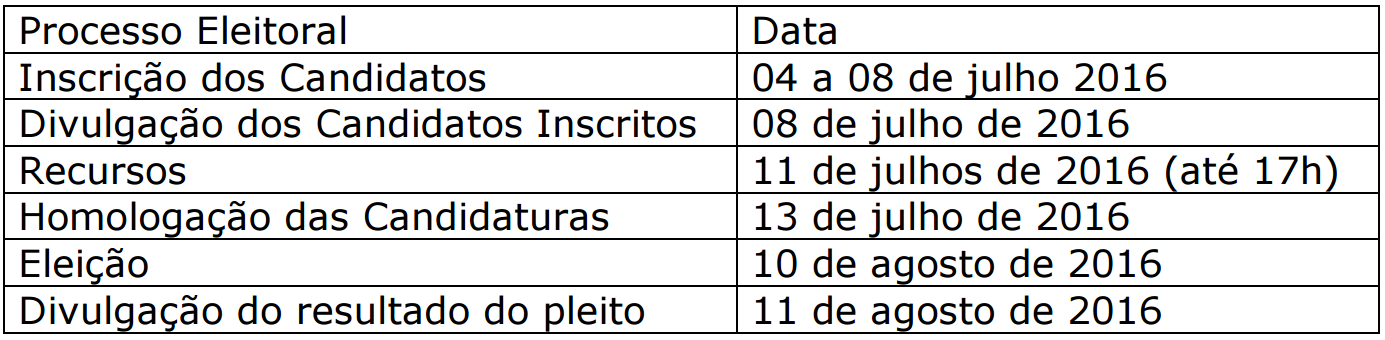 Cronograma Coordenador de Curso