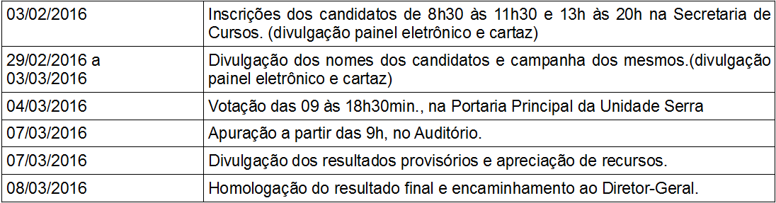 Cronograma Coordenador do curso de TI