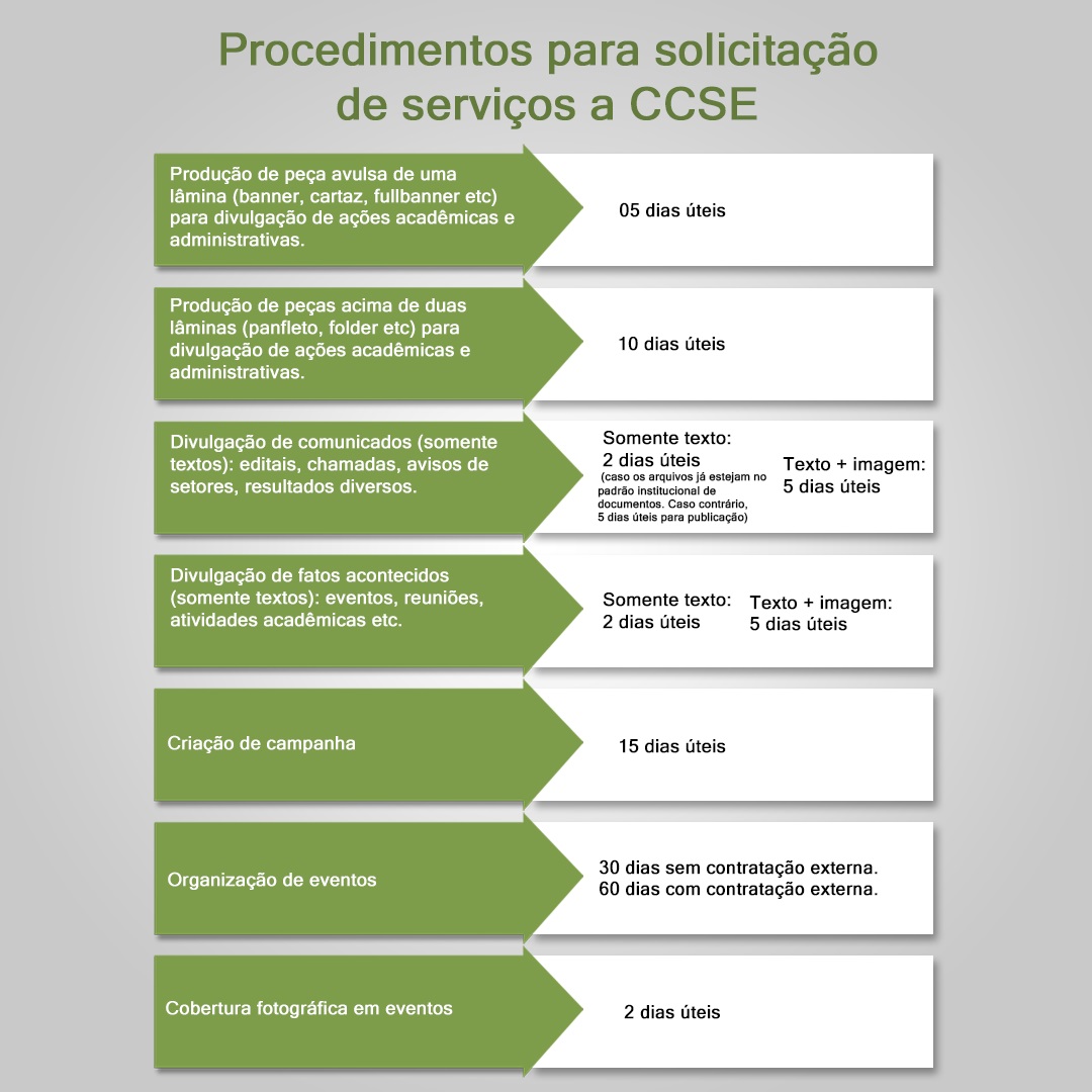 Procedimentos para solicitação de serviços a CCSE