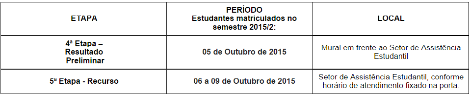 Prazos Edital 2015.2